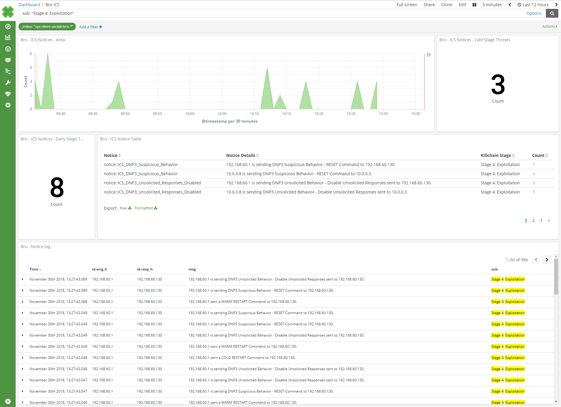 Leargas_ICS_Dashboard Leargas_ICS_Dashboard