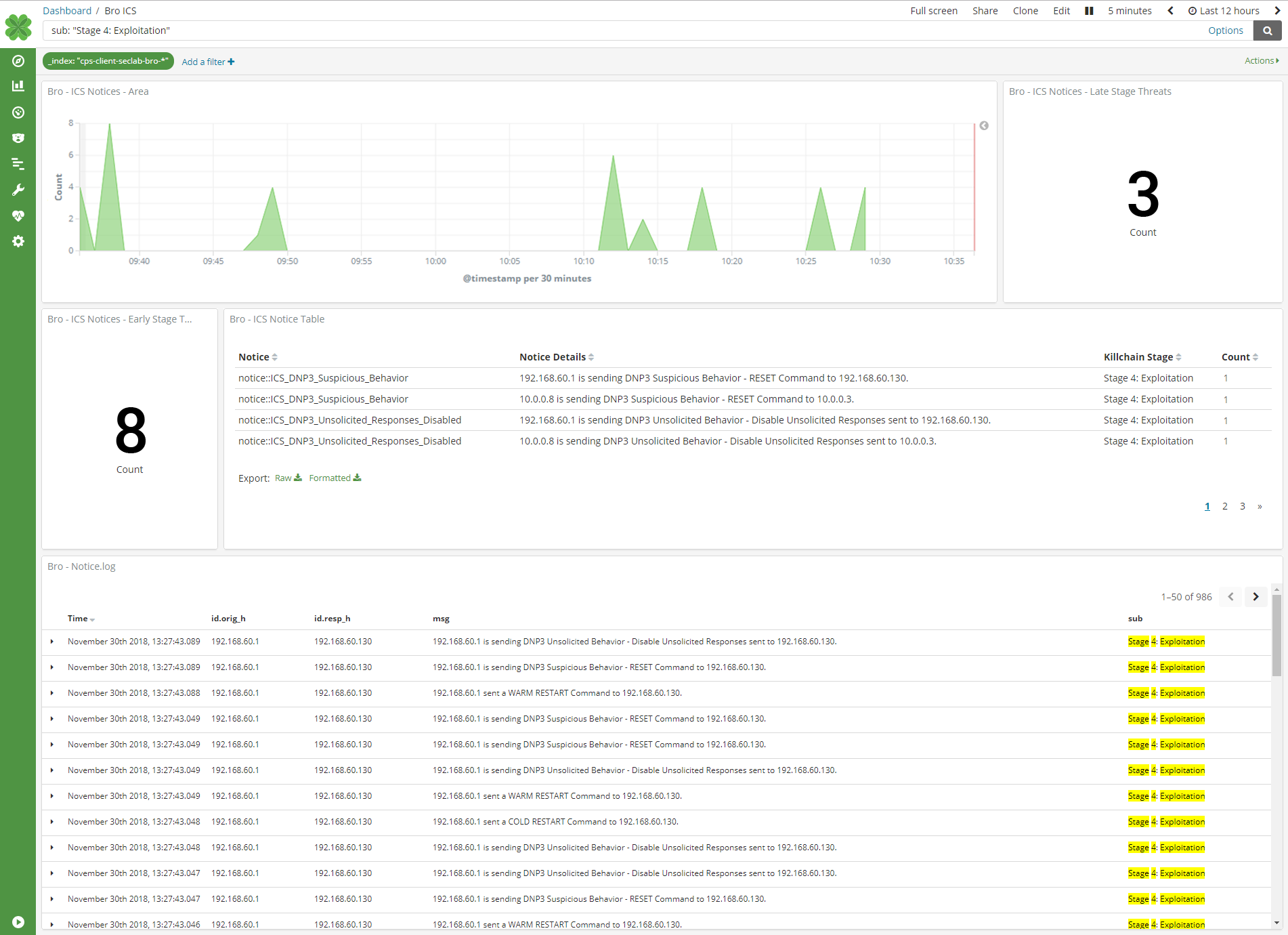 Leargas_ICS_Dashboard