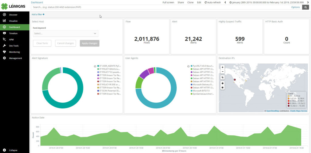 Leargas_Dashboard Leargas_Dashboard