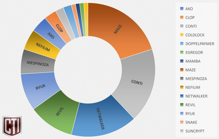 Darknet Markets List