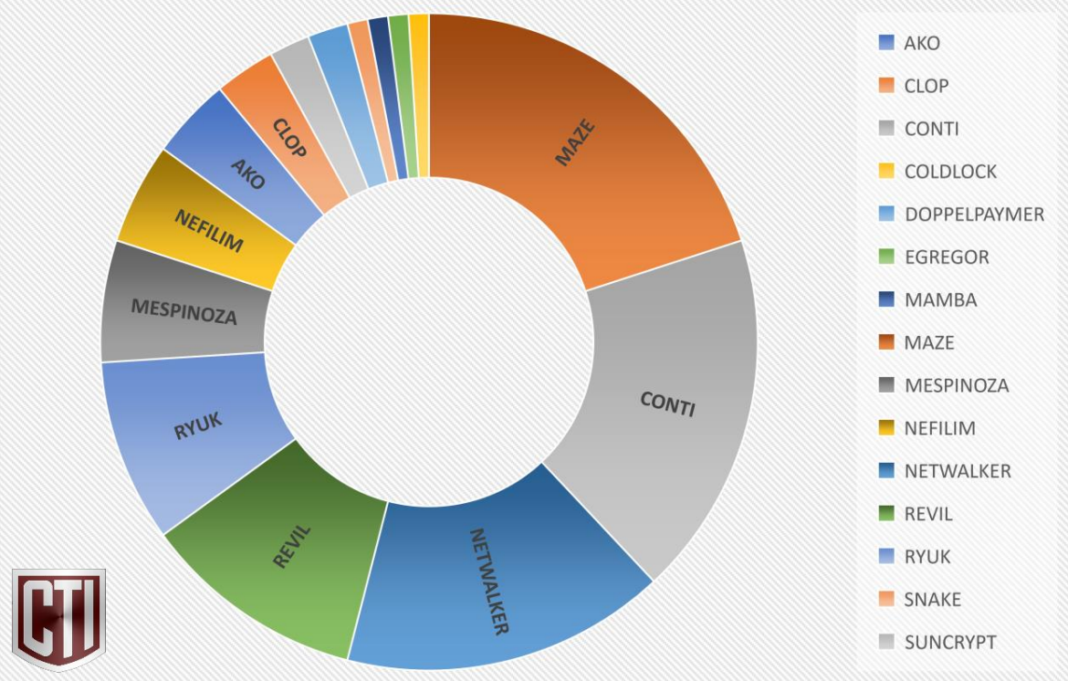 Darknet Market Link Updates