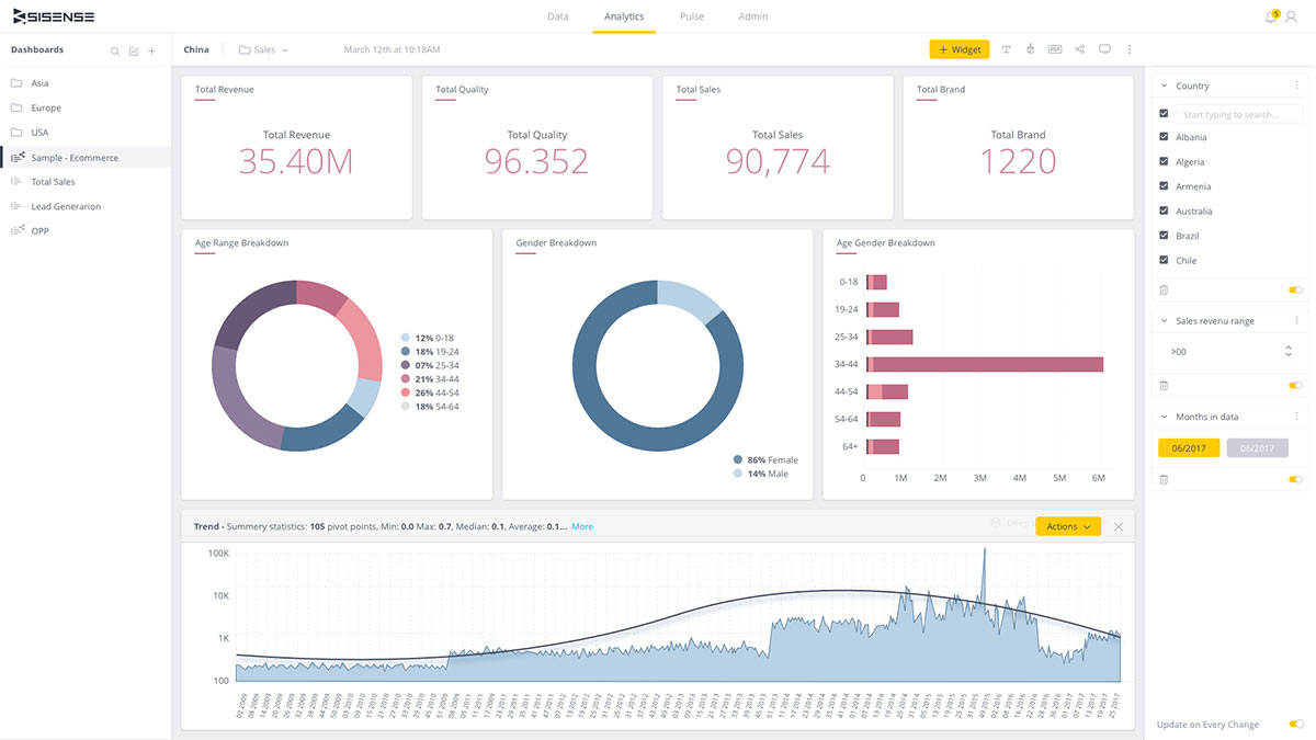 quest-dashboard