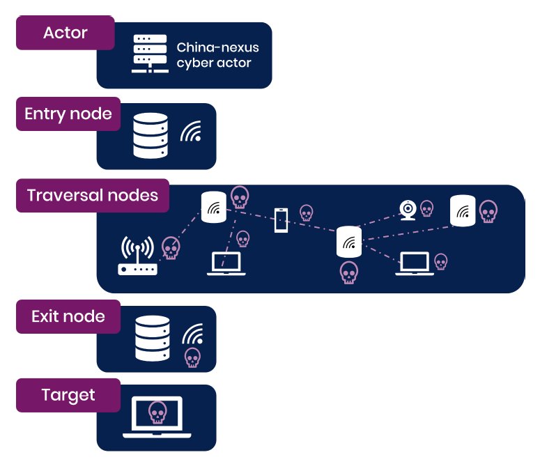 National Cyber Security Centre